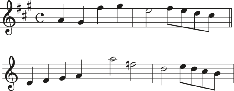 Key Signatures A Guide To All Keys Jade Bultitude