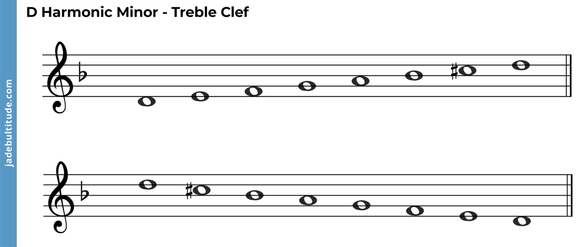 The D Harmonic Minor Scale A Music Theory Guide