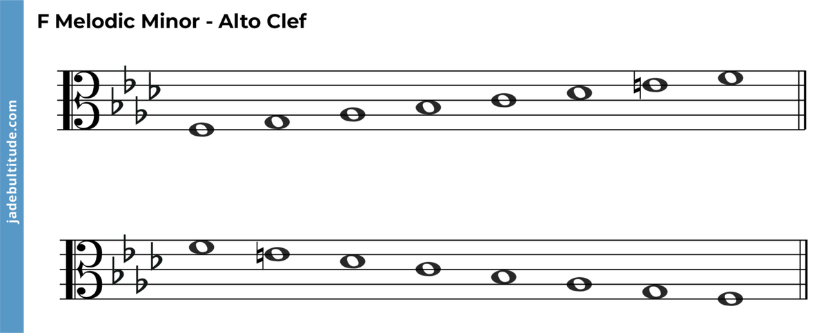 The F Melodic Minor Scale A Music Theory Guide