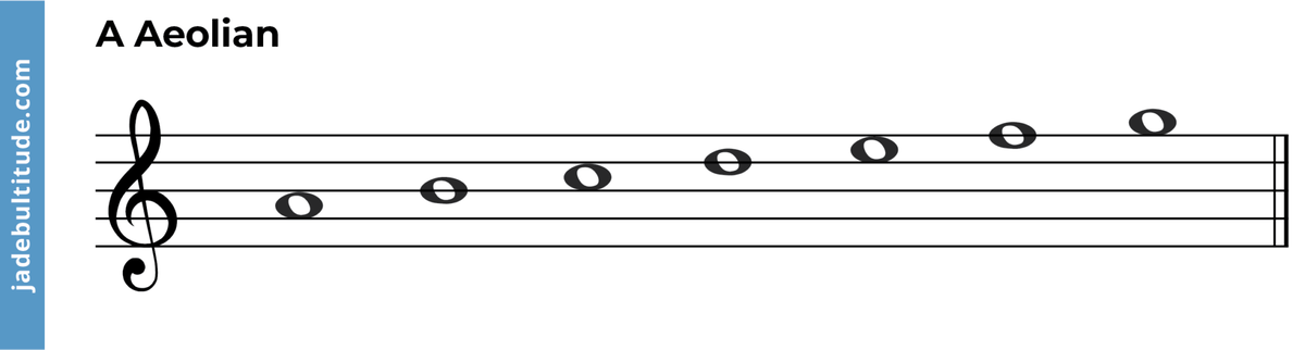 The Aeolian Mode Revealed A Music Theory Breakdown