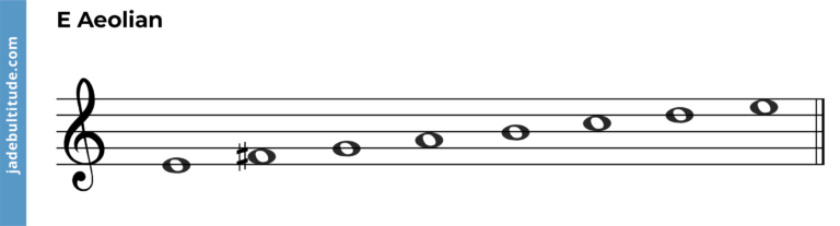 The Aeolian Mode Revealed A Music Theory Breakdown