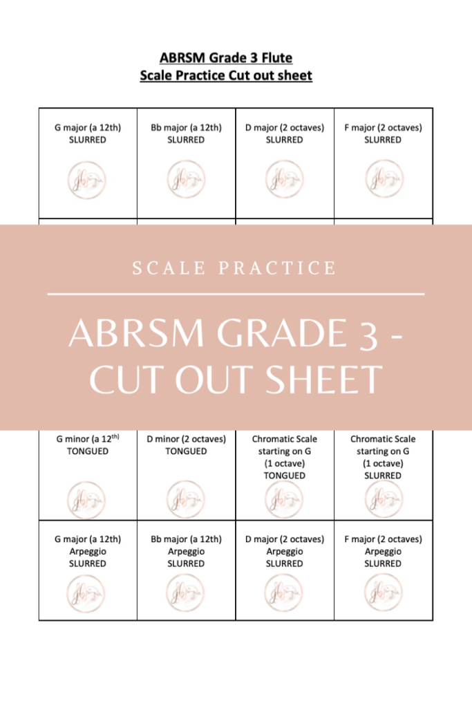 ABRSM Grade 3 Scale Practice