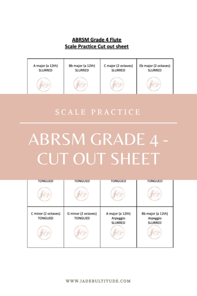 ABRSM Grade 4 Scale Practice