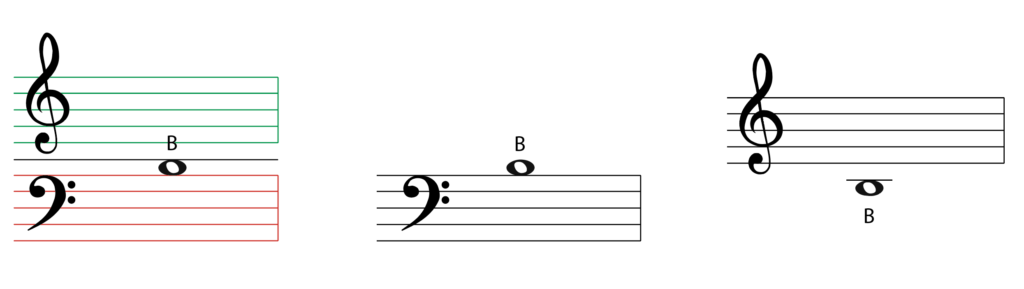 grand stave, bass clef, treble clef, B below middle C