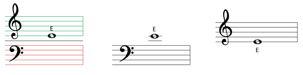 grand stave, bass clef, treble clef, E above middle C, transpose