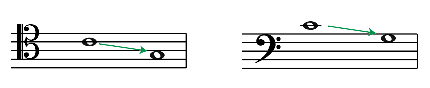 tenor clef, bass clef, comparison, middle C, G below middle C