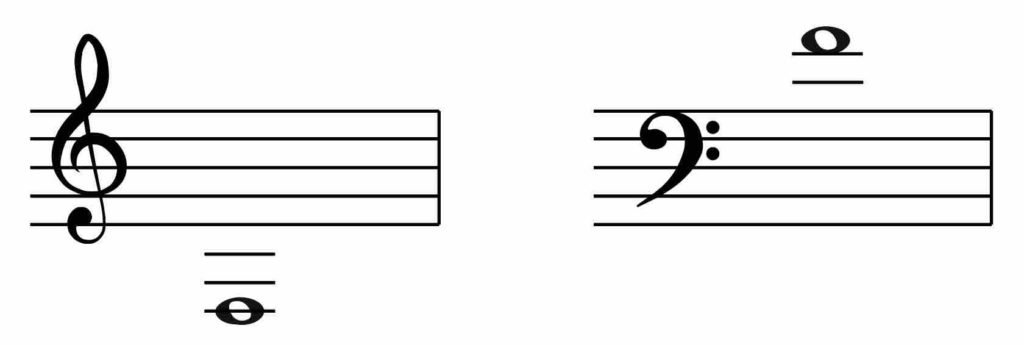 F below middle C, F above middle C, how to transpose up an octave, up an octave, transpose