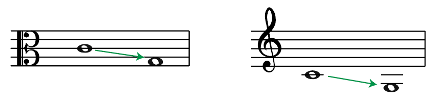 alto clef, treble clef, comparison, middle C, G below middle C, transpose