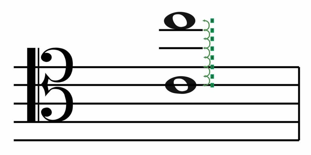 tenor clef, how to transpose up an octave, middle C