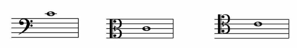 middle C, bass clef, tenor clef, alto clef, how to transpose up an octave