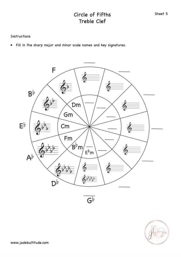 Music Theory, Worksheet, Circle of Fifths, Treble Clef, Major and Minor Sharp Keys