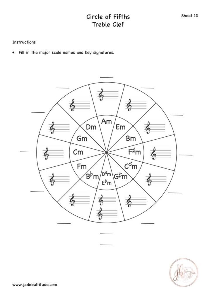 Music Theory, Circle of fifths Worksheet, Treble Clef, Fill in Major Keys and Key Signatures