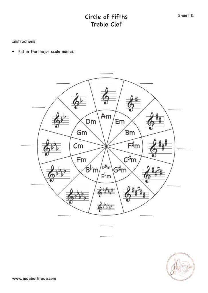 Music Theory, Circle of fifths Worksheet, Treble Clef, Fill in Major Keys