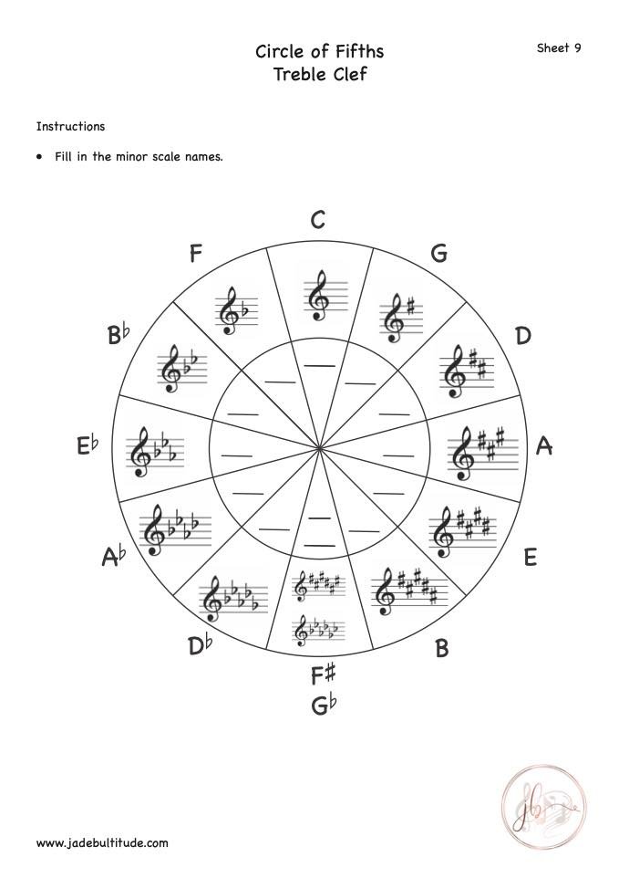 circle of fifths, music theory, free worksheet