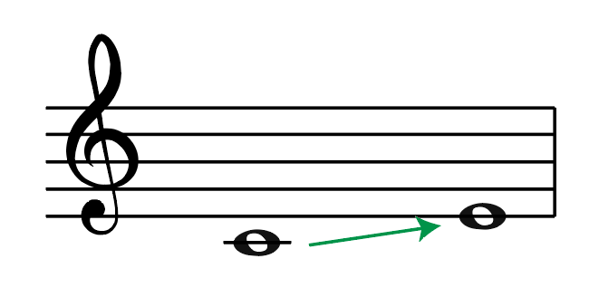treble clef, middle c, e above middle c