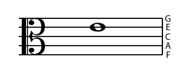 alto clef, e above middle c