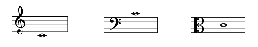 middle c, treble clef, bass clef, alto clef