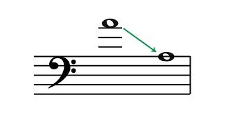 Bass clef, A below middle C, Transposition, transposing, transpose down octave