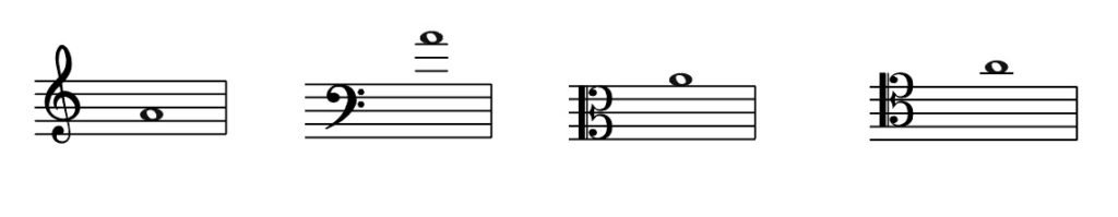 A above middle C, Treble Clef, Bass Clef, Alto Clef, Tenor Clef, transpose down an octave