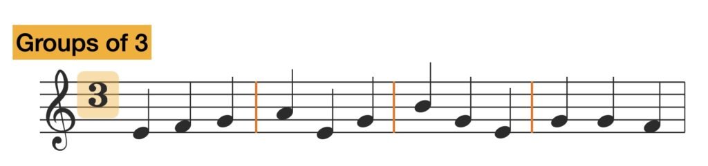 groups of 3, time signature, melody, short melody 