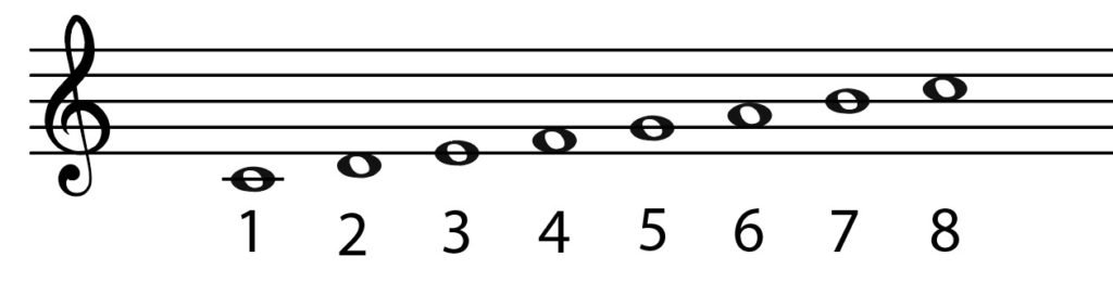 C major scale, degrees of the scale, one octave, scale, C major