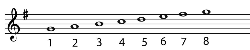 G major scale, G major, intervals, degrees of the scale 