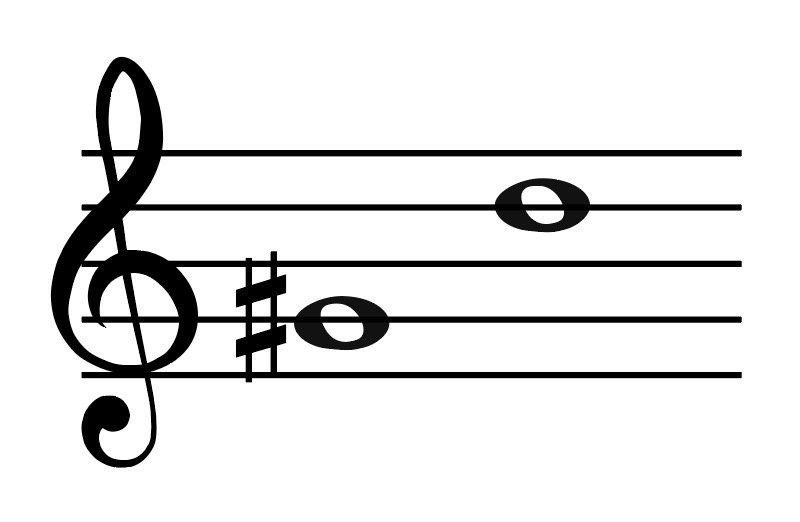 interval of a 5th, G sharp