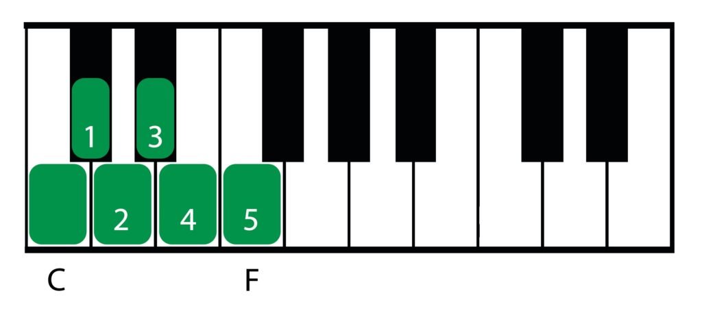 interval of a fourth, fourth, 4th, five semitones