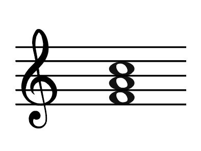 F major chord, F major, subdominant chord, chord