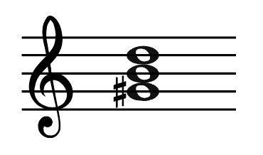 G sharp diminished chord, diminished chord, leading note, leading note chord