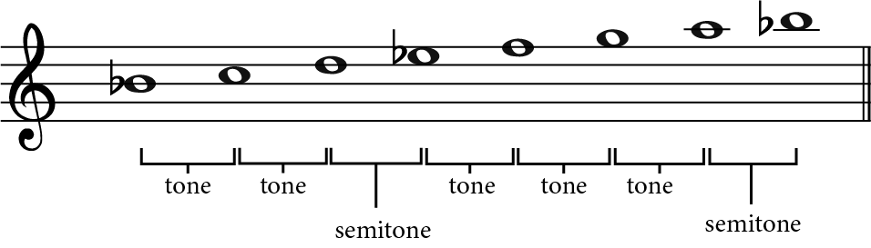 B flat major scale, semitones, tones, Bb major stave