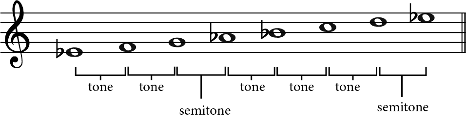E flat major, tone, semitone, scale