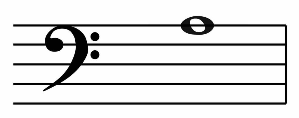 bass clef, A below middle C, transpose up an octave