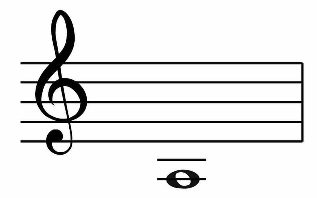 A below middle C, transpose up an octave