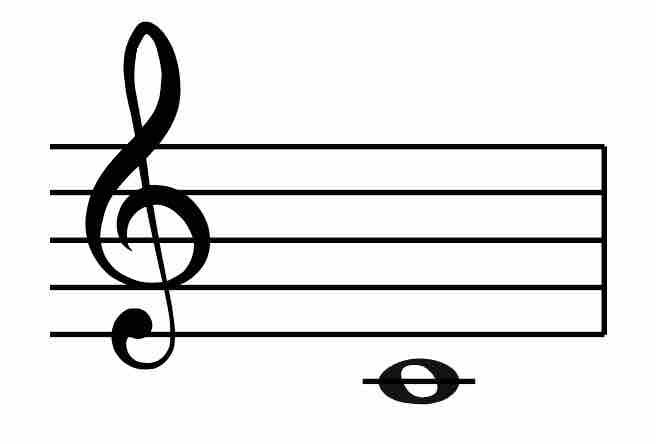 middle C, treble clef