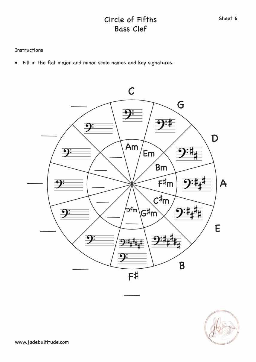Music Theory, Worksheet, Circle of Fifths, Bass Clef, Fill in Flat Keys and Key Signatures