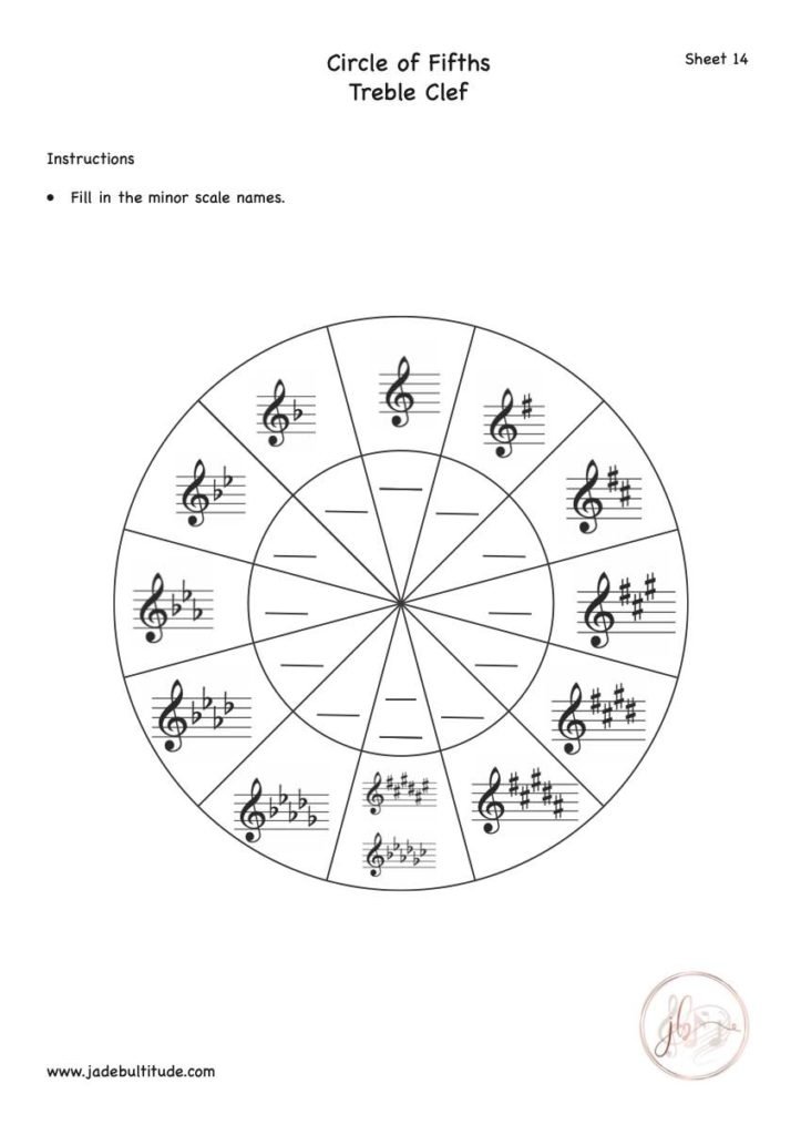 Music Theory, Worksheet, Circle of Fifths, Minor Keys