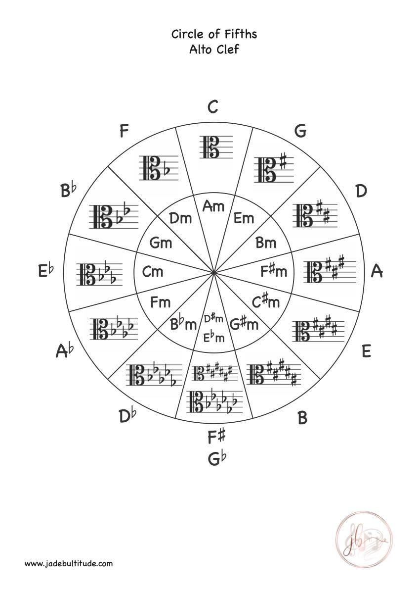 Music Theory, Worksheet, Circle of Fifths, Alto Clef