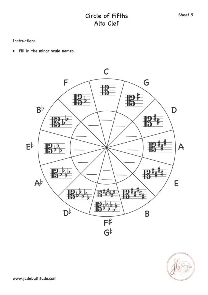 Music Theory, Worksheet, Circle of Fifths, Alto Clef, Fill in Minor Keys