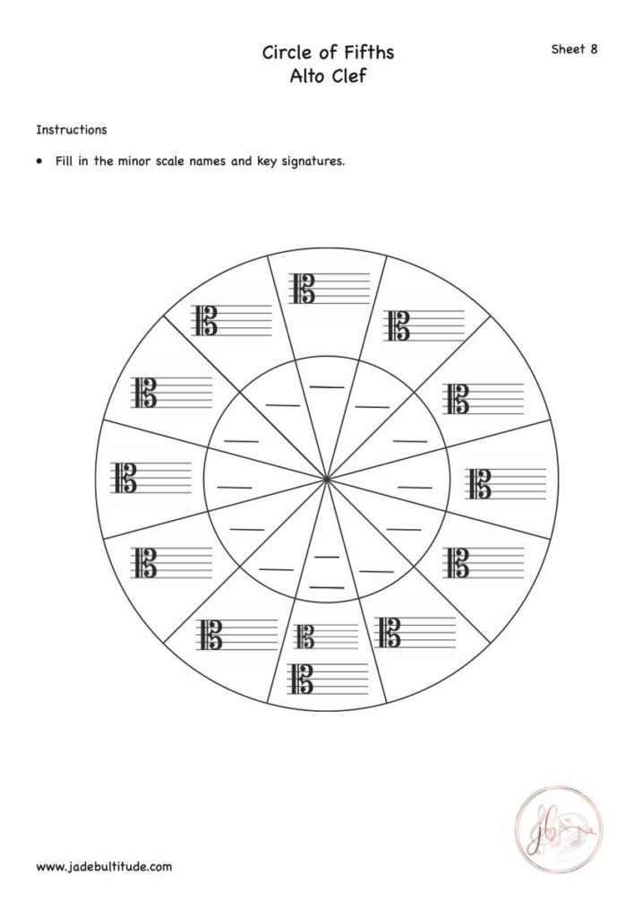 Music Theory, Worksheet, Circle of Fifths, Alto Clef, Fill in Minor Keys and Key Signatures