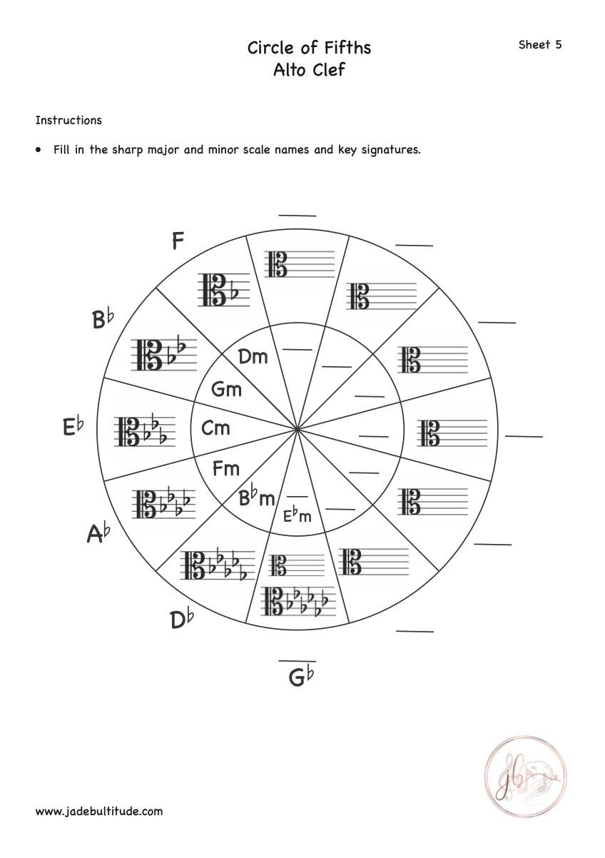 Music Theory, Worksheet, Circle of Fifths, Alto Clef, Sharp Keys and Key Signatures