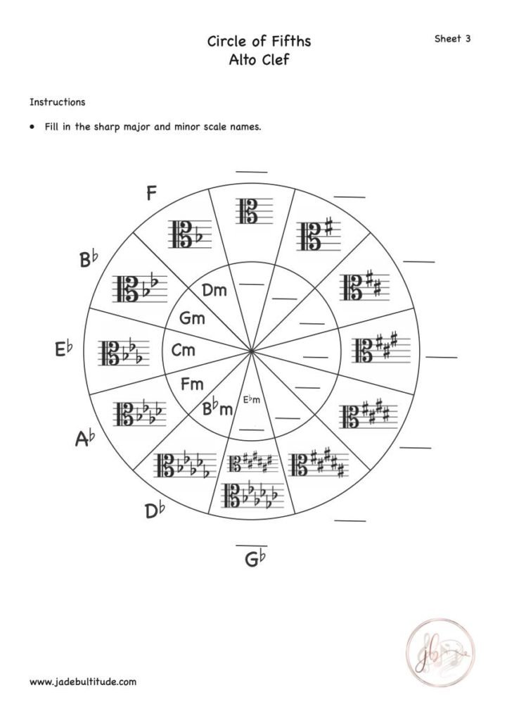 Music Theory, Worksheet, Circle of Fifths, Alto Clef, Sharp Major and Minor Keys
