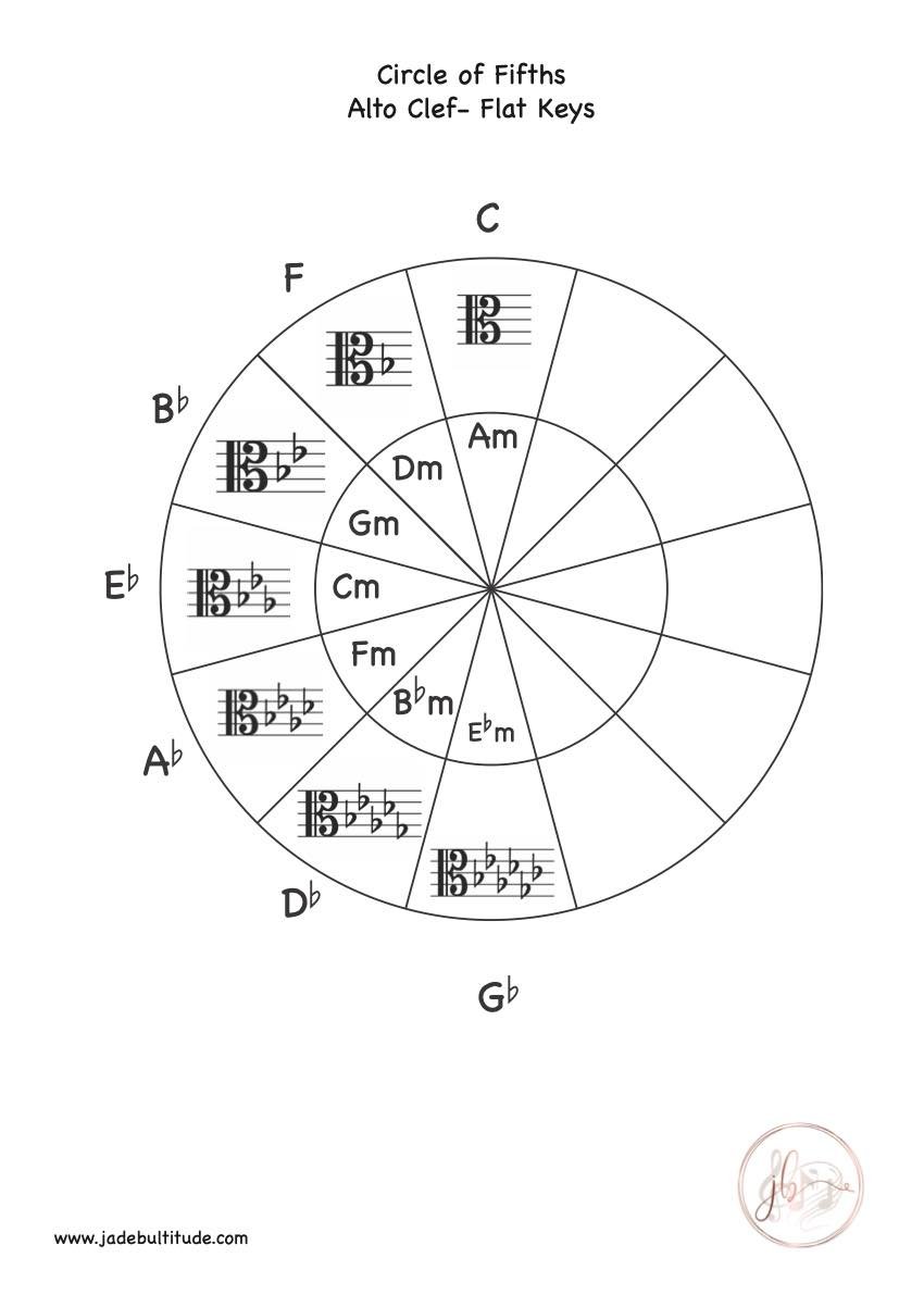 Music Theory, Worksheet, Circle of Fifths, Alto Clef, All Flat Keys