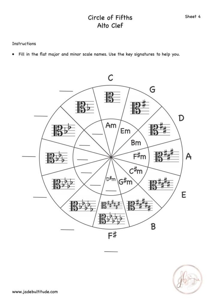 Music Theory, Worksheet, Circle of Fifths, Alto Clef, Flat Keys