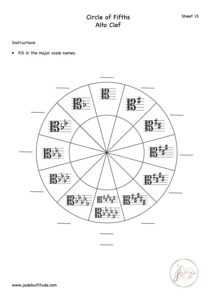 Music Theory, Worksheet, Circle of Fifths, Alto Clef, Fill in Major Keys and Key Signatures
