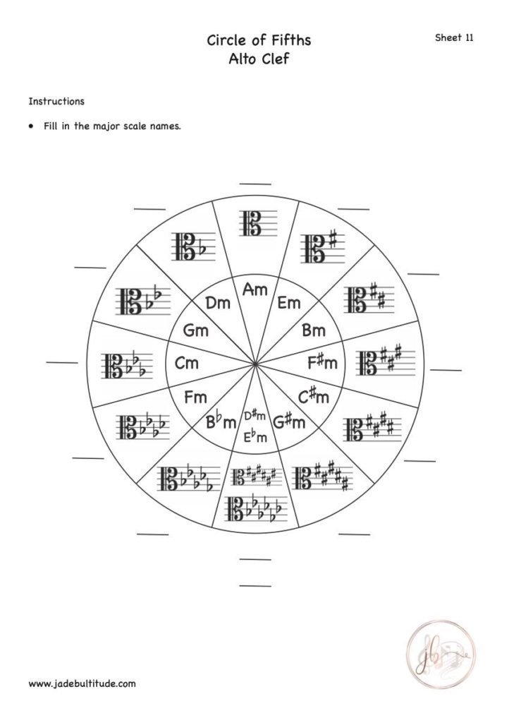 Music Theory, Worksheet, Circle of Fifths, Alto Clef, Fill in Major Keys