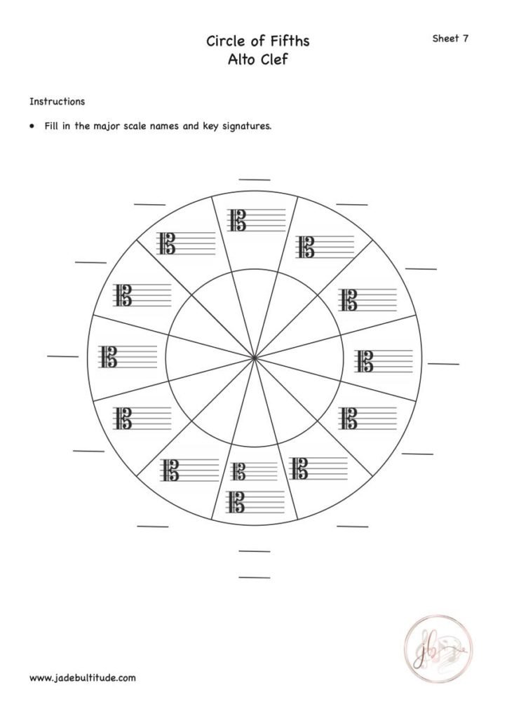 Music Theory, Worksheet, Circle of Fifths, Alto Clef, Fill in Major Keys and Key Signatures
