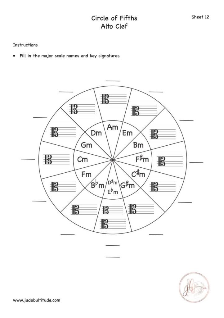 Music Theory, Worksheet, Circle of Fifths, Alto Clef, Major Keys and Key Signatures