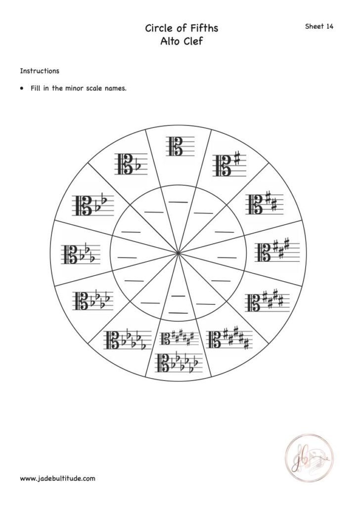 Music Theory, Worksheet, Circle of Fifths, Alto Clef, Fill in Minor Keys