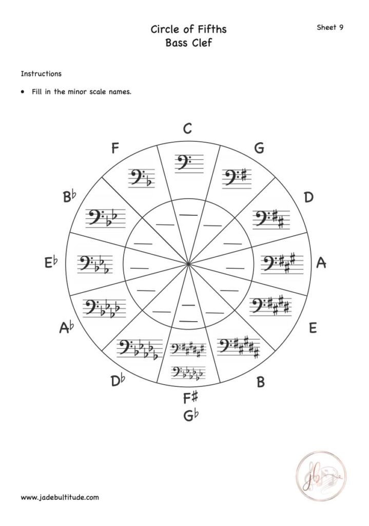 Music Theory, Worksheet, Circle of Fifths, Bass Clef, Fill in Minor Keys
